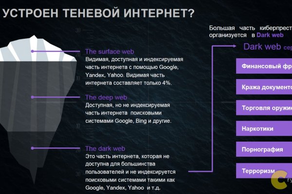 Актуальные ссылки даркнет